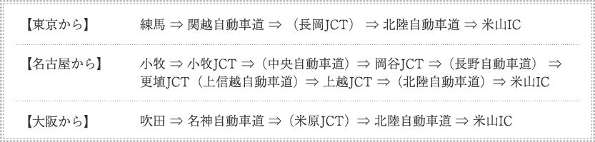 多方面からのアクセス